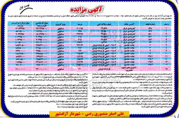 آگهی مزایده مزایده فروش املاک کاربری مسکونی نوبت اول