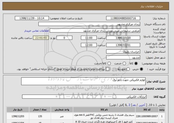 استعلام لوازم الکتریکی جهت تابلو برق