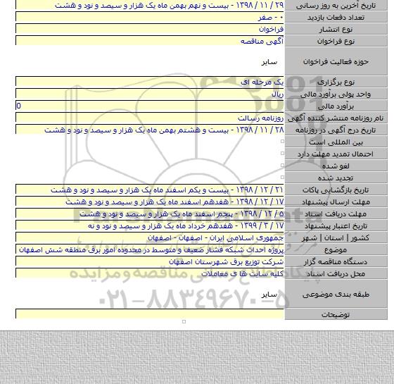 پروژه احداث شبکه فشار ضعیف و متوسط در  محدوده امور برق منطقه شش  اصفهان