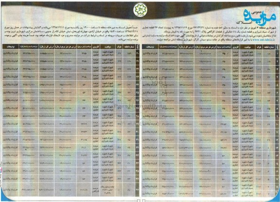 مزایده  ,مزایده  فروش 36 قطعه تجاری از شهرک صیاد شیراز ی به پلاک 4641 