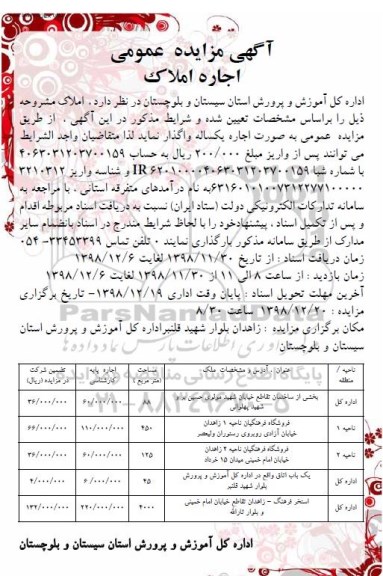 مزایده، مزایده اجاره املاک