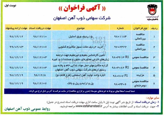 فراخوان, فراخوان خرید 15 ردیف ورق استیل