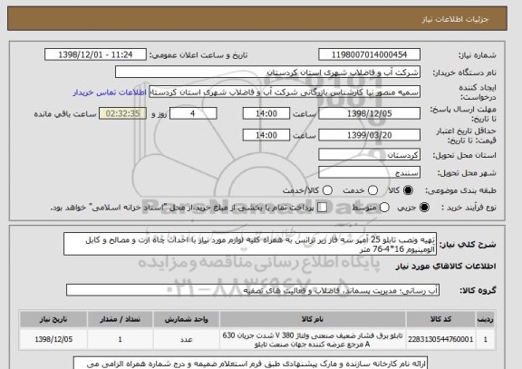 استعلام تهیه ونصب تابلو 25 آمپر سه فاز زیر ترانس به همراه کلیه لوازم مورد نیاز با احداث چاه ارت و مصالح و کابل آلومینیوم 16*4-76 متر 