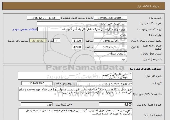 استعلام عایق الکتریکی ( درزریل)
ناودانی اتصال ریل
لوله کامل عایق بندی 
واشر
