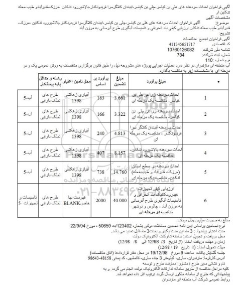 فراخوان احداث سردهنه های....