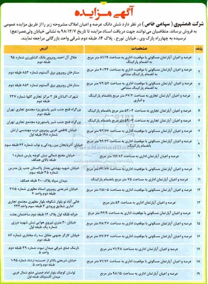 آگهی مزایده مزایده فروش ششدانگ عرصه و اعیان املاک آپارتمان مسکونی و تجاری 