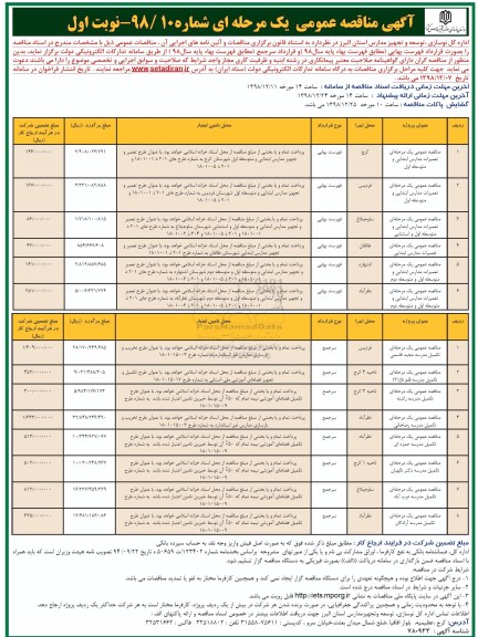 مناقصه عمومی, مناقصه  تعمیرات مدارس ابتدایی و ...