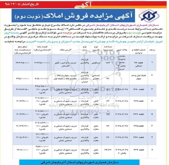 آگهی مزایده  مزایده فروش تعدادی از املاک بصورت نقد و مابقی 6 قسط نوبت دوم 