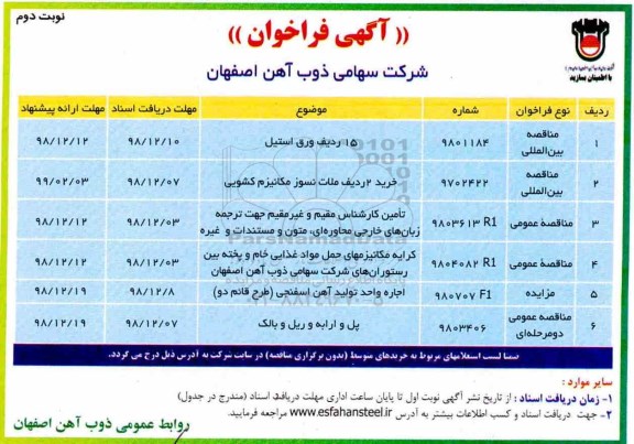 مزایده، مزایده اجاره واجد تولید آهن اسفنجی- نوبت دوم 