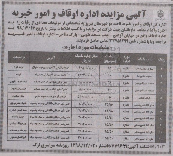 مزایده, مزایده اجاره تعدادی رقبات