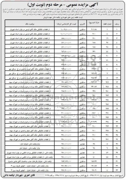 مزایده مزایده واگذاری 33 قطعه از زمین های تفکیکی مرحله دوم نوبت اول