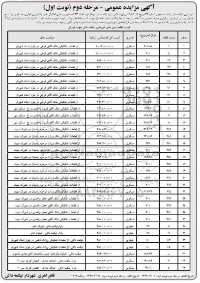 مزایده مزایده واگذاری 33 قطعه از زمین های تفکیکی مرحله دوم نوبت اول