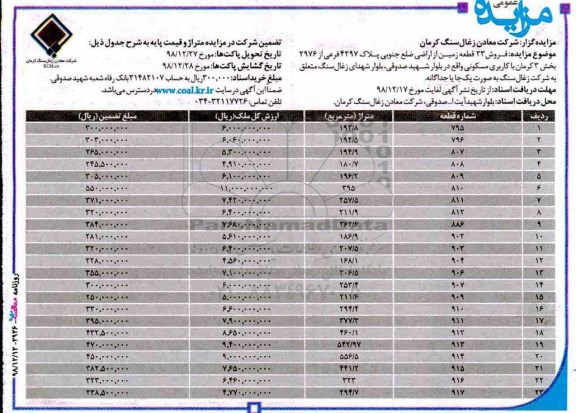 مزایده ، مزایده فروش 23 قطعه زمین از اراضی ضلع جنوبی 