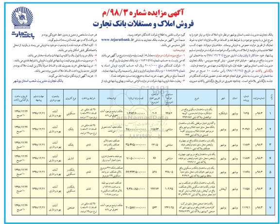 مزایده مزایده فروش املاک و مستغلات