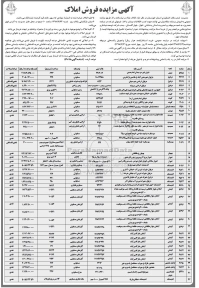 مزایده مزایده فروش املاک مازاد 