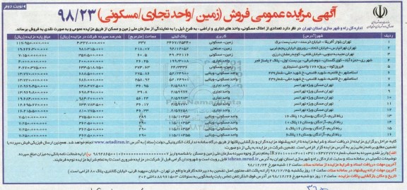 مزایده,مزایده فروش تعدادی از املاک مسکونی ، واحدهای تجاری نوبت دوم