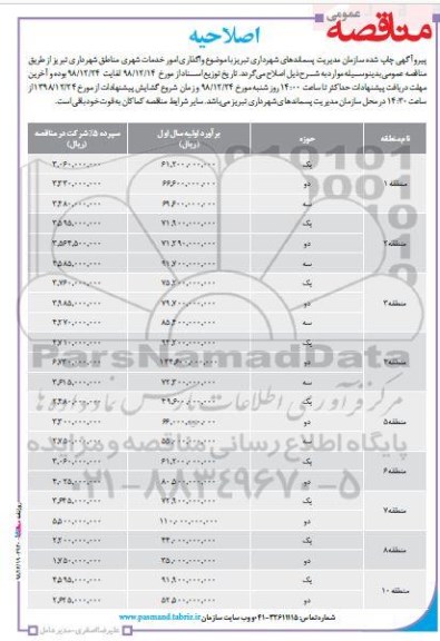 اصلاحیه مناقصه ,مناقصه عملیات اجرایی خدمات شهری مناطق 