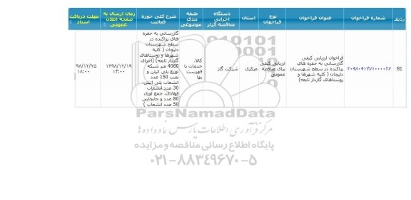 فراخوان ارزیابی کیفی, فراخوان ارزیابی کیفی گازرسانی