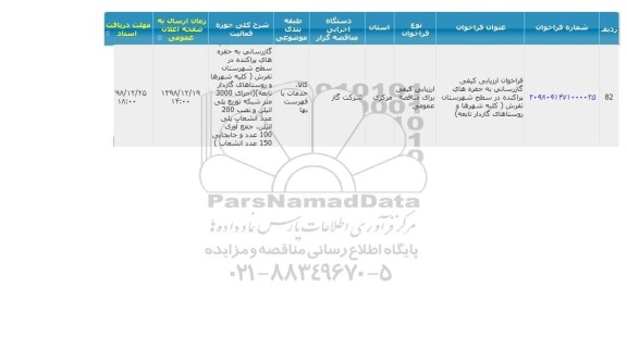 فراخوان ارزیابی کیفی, فراخوان ارزیابی کیفی گازرسانی