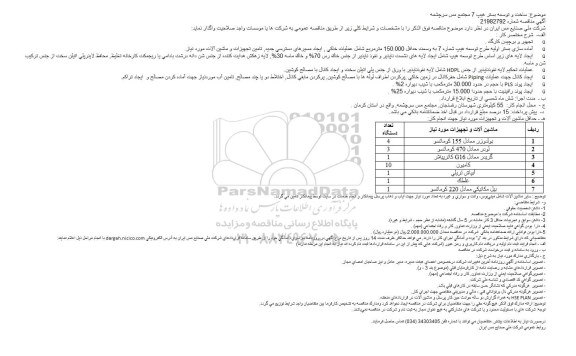 مناقصه  تجهیر و برچیدن كارگاه 