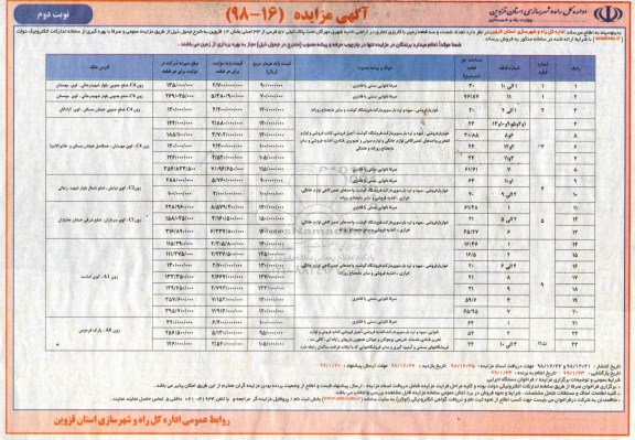 مزایده, مزایده فروش 63 قطعه زمین با کاربری تجاری نوبت دوم
