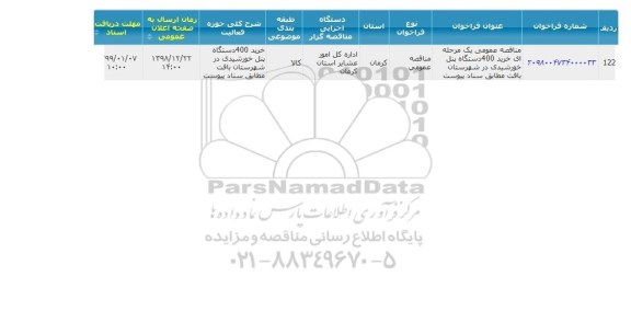 مناطق خرید 400 دستگاه پنل خورشیدی در شهرستان بافت 