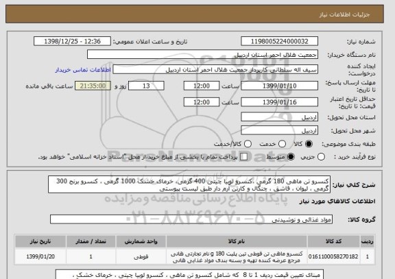 استعلام کنسرو تن ماهی 180 گرمی ،کنسرو لوبیا چیتی 400 گرمی، خرمای خشک 1000 گرمی ، کنسرو برنج 300 گرمی ، لیوان ، قاشق ، چنگال و کارتن آرم دار طبق لیست پیوستی 