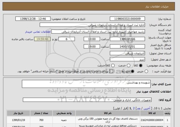 استعلام شوینده و بهداشتی