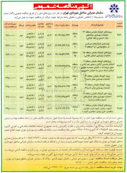 آگهی مناقصه عمومی ، مناقصه پروژه های کوچک مقیاس منطقه... 