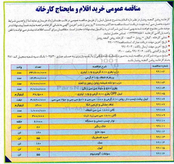 مناقصه، مناقصه خرید اقلام و مایحتاج کارخانه 