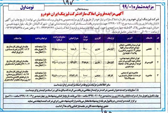 مزایده، مزایده فروش املاک مازا اداری و صنعتی