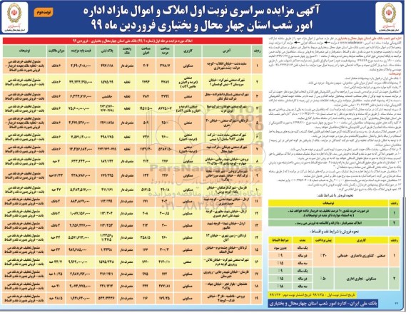 مزایده،مزایده فروش املاک و اموال مازاد کاربری صنعتی ، کشاورزی دامداری نوبت دوم