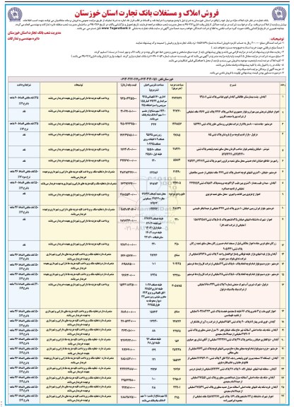 مزایده ،مزایده فروش املاک و مستغلات 
