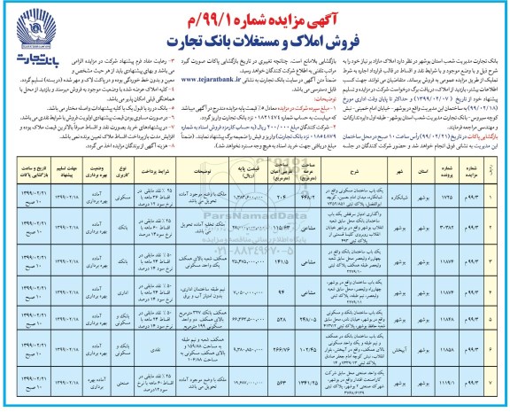 مزایده مزایده فروش املاک مازاد کاربری مسکونی و اداری