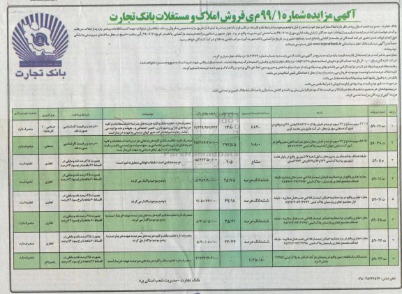 مزایده مزایده فروش املاک و مستغلات کاربری صنعتی و تجاری