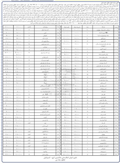 آگهی مزایده , مزایده 89 قلم اموال توقیفی شامل روکش صندلی (پراید ، پژو و ...)