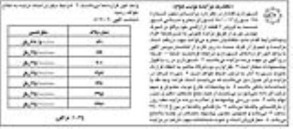 مزایده مزایده تجدید فروش 7 قطعه از اراضی نوبت دوم