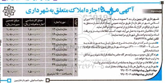 مزایده، مزایده اجاره 8 باب مغازه متعلق به شهرداری (واقع در گاراژ یک هکتاری)- نوبت دوم