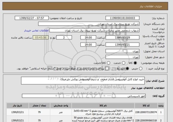 استعلام خرید انواع کابل آلومینیومی فشار ضعیف  و سیم آلومینیومی روکش دار مینک 
