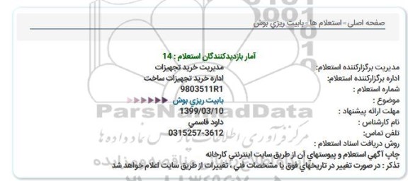 استعلام, استعلام بابیت ریزی بوش 