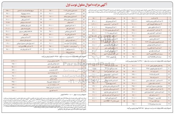 آگهی مزایده ، مزایده المنت ، 19 عدد لامپ آفتابی... 