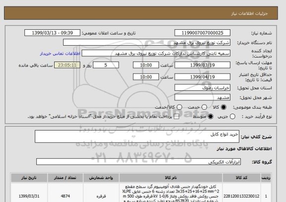 استعلام خرید انواع کابل