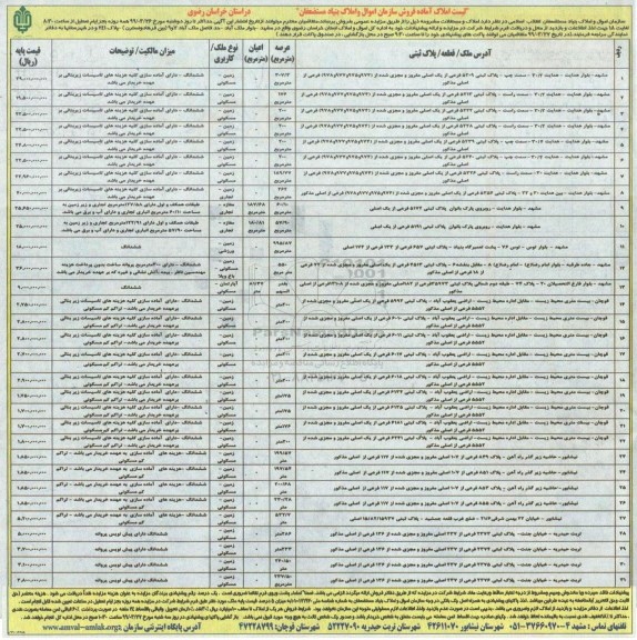 مزایده, مزایده فروش املاک و مستغلات کاربری زمین مسکونی و تجاری