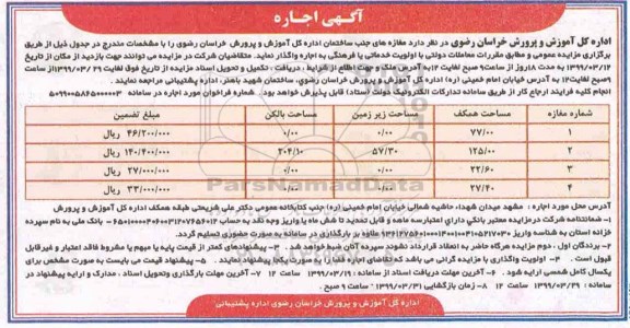 مزایده , مزایده اجاره مغازه