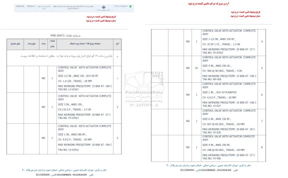 استعلام طراحی و ساخت 13 قلم انواع کنترل ولو مربوط به واحد هوا ازت 