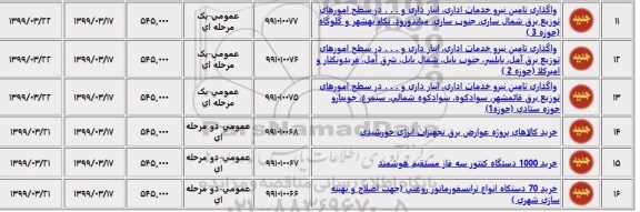 مناقصه انجام تامین نیرو خدمات اداری انبار داری...