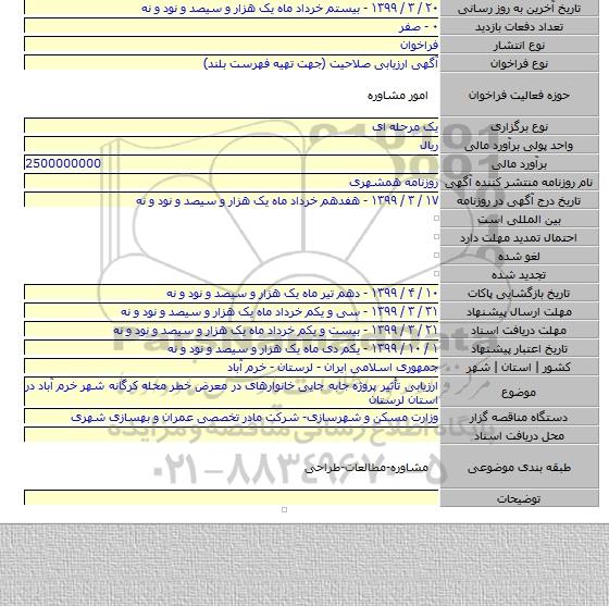 ارزیابی تأثیر پروژه  جابه جایی خانوارهای در معرض خطر محله کرگانه شهر خرم آباد در استان لرستان