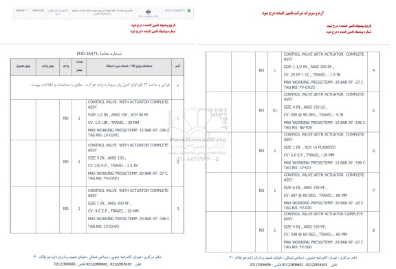 استعلام، استعلام طراحی و ساخت 13 قلم انواع کنترل