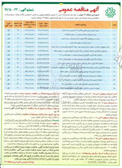 مناقصه، مناقصه خرید مخزن و زیرمخزنی مکانیزه 1100 لیتری و ...
