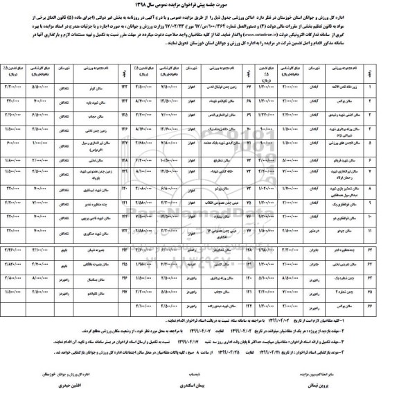 فراخوان مزایده عمومی , فراخوان مزایده واگذاری اماکن ورزشی 